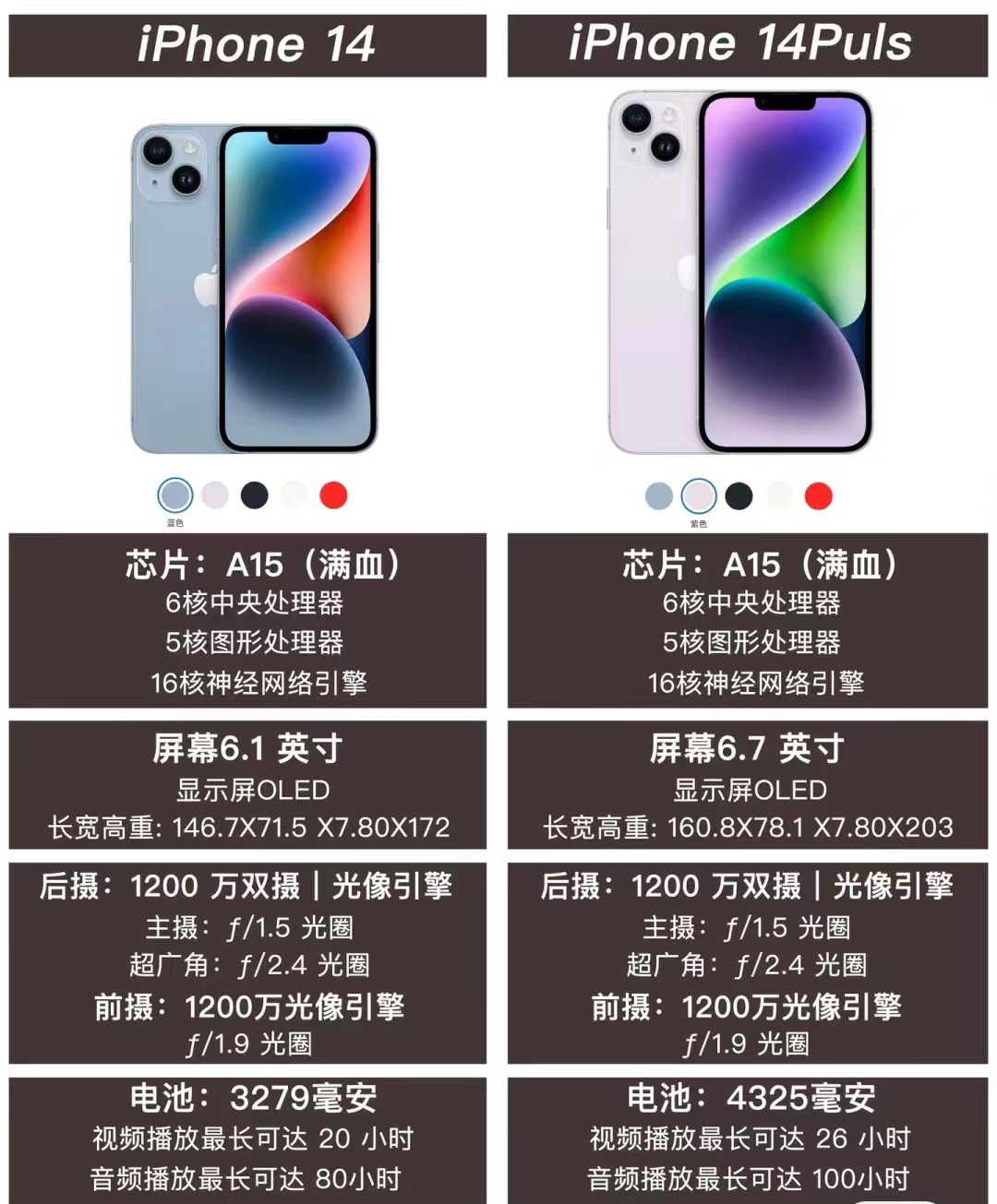 苹果v版和t版哪个更好(苹果手机v版是什么意思?)-第3张图片-有道翻译官网 苹果v版和t版哪个更好(苹果手机v版是什么意思?)-第3张图片-有道翻译官网