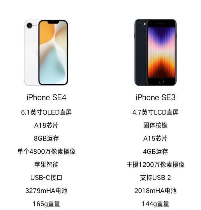 苹果无合约版和全网通版(苹果无合约版与合约版哪个好)-第5张图片-有道翻译官网 苹果无合约版和全网通版(苹果无合约版与合约版哪个好)-第5张图片-有道翻译官网